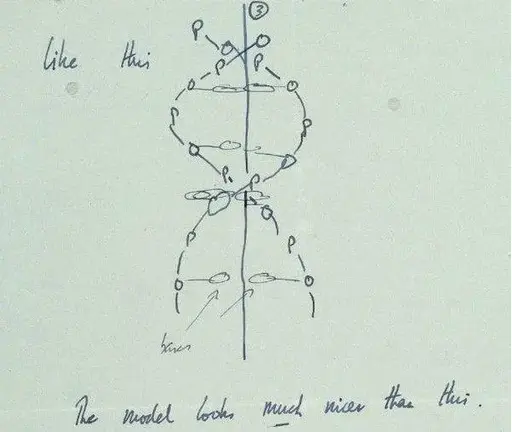 Francis Crick, DNA double helix diagram,
